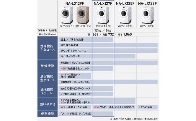 パナソニック ななめドラム洗濯乾燥機 NA-LX127FR-W 右開き 電化製品 家電 ドラム式洗濯機 ドラム式洗濯乾燥機 自動投入 袋井市 静岡県