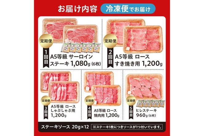『飛騨牛』贅沢食べ比べセットB　定期便※5回に分けてのお届けとなります。（サーロインステーキ1,080g・ロースすき焼き用1,200g・ロースしゃぶしゃぶ用1,200g・ロース焼肉用1,200g・ヒレステーキ960g）【0016-100】