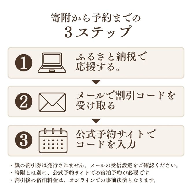 雪原学舎 教室グランピング 宿泊料金割引券 30,000円分｜1泊2食付きスタンダードプラン専用