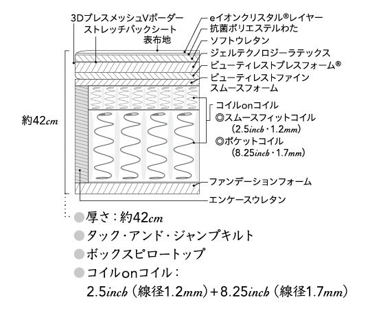 DU2ダブルベッド　ビヨンド　シグネチャー　ピロートップ　AA21BS1