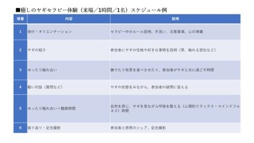 【体験型返礼品】癒しのヤギセラピー体験（来場/1時間/1名）