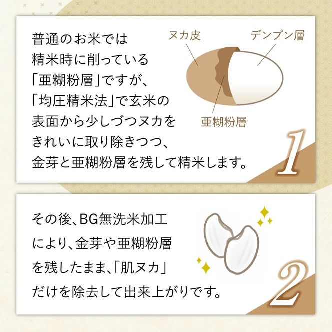 【新米予約】金芽米 定期便 無洗米 5kg × 3ヶ月 計 15kg 令和8年 米 特別栽培米 ひとめぼれ 宮城県 加美産 BG無洗米 [ 宮城県 加美町 ] km-km-knm05-t3-r8 | km-km-knm05-t3-r8