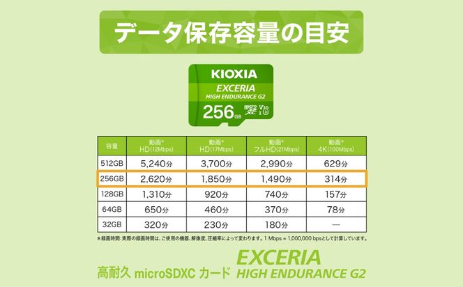 キオクシア（KIOXIA）EXCERIA HIGH ENDURANCE G2 高耐久 microSDHC/microSDXC UHS-Iメモリカード 256GB【エクセリア、メモリ、カード、ストレージ、SD、マイクロSD、録画、長時間、4K、品質、三重県、四日市市、ふるさと納税】