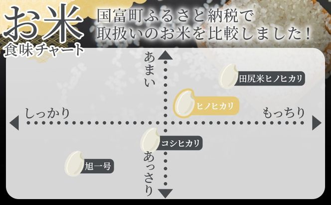 ＜宮崎県産米 ヒノヒカリ　4kg＞ 翌月末までに順次出荷【 コメ 米 お米 白米 ご飯 飯 炊き立て こめ ひのひかり 宮崎県 県産 粒 お茶碗 炊き込みご飯 おにぎり 主食 】【b0918_su】