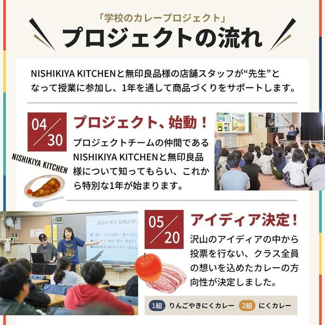 カレー にくカレー 5個 セット ニシキヤ キッチン レトルト 学校のカレー