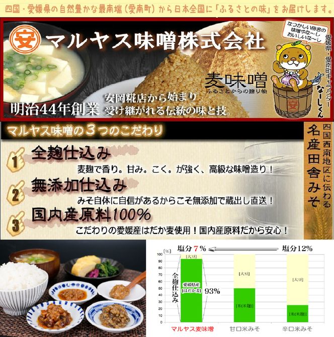 塩こうじ200g コチュジャン200g 各1パック 塩麹 麹 韓国風 甘辛味噌 味噌 はだか麦 国産 甘口 老舗 発酵食品 健康 国産 無添加 老舗 人気 おすすめ 調味料 田楽 発酵食品 ギフト 贈答 愛媛県 愛南町 マルヤス味噌