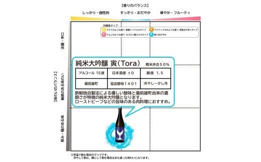 酔鯨 純米大吟醸 丞（Joh）寅（Tora）各720ml 2本セット 1440ml すいげい 酒 お酒 地酒 日本酒 アルコール 度数 15～16度 食中酒【株式会社とさもん】 [BQAE084]