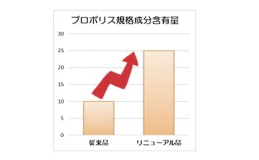 プロポリスエキス 約10ml グリーンプロポリス プロポリス 健康 栄養 加工品 常温