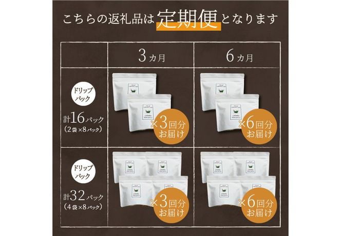 メール便発送【訳ありコーヒー定期便】カフェインレスコーヒー デカフェ 富士山の湧き水で磨いた スペシャルティコーヒーセット【選べる容量/お届け期間】16パック・32パック 3ヶ月・6ヶ月カフェインレス スペシャルティ 珈琲 ブレンド 挽き立て デカフェコーヒー 山梨 富士吉田