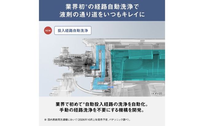 パナソニック ななめドラム洗濯乾燥機 NA-LX129FR-W 右開き 電化製品 家電 ドラム式洗濯機 ドラム式洗濯乾燥機 自動投入 袋井市 静岡県
