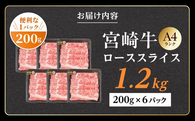 生産農家応援!宮崎牛ローススライス1.2kg_21-26-001-1200g