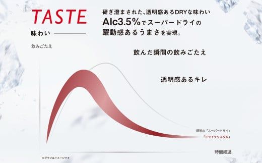 アサヒスーパードライAlc3.5%【ドライクリスタル】350ml×48本（2ケース） ※2026年10月～発送