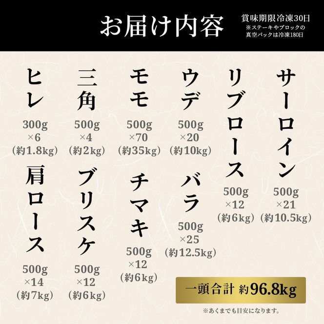 肉【和牛セレブ】能登牛 半頭買い（12分割配送）黒毛和牛 霜降り ギフト 石川県 能美市 172111_DB051