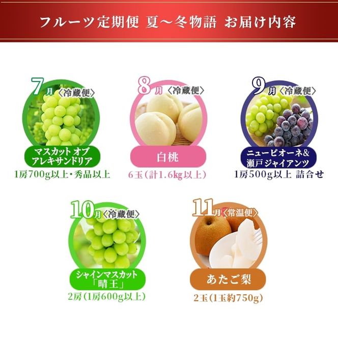 フルーツ 定期便 2026年 先行予約 フルーツ王国 岡山の果物 5回コース 夏～冬物語  桃 もも 葡萄 ぶどう 梨 なし岡山県産 国産 果物 セット ギフト ニューピオーネ シャインマスカット あたご梨 
