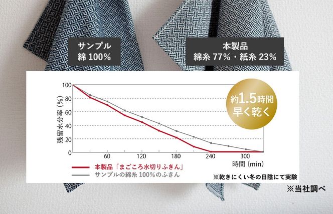 G3827 【スピード発送】まごころ水切りふきん 2枚 ネイビー&グレー【ふきん 布巾 台拭き 台ふき 簡単 雑貨 日用品 掃除 キッチングッズ キッチン道具 台所用品】