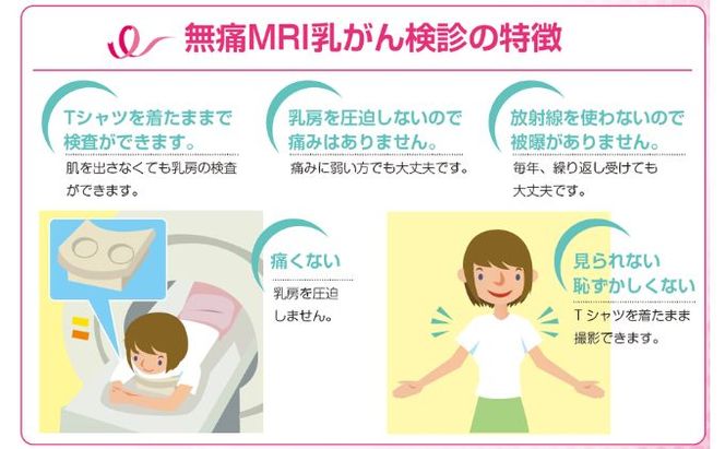 無痛MRI 乳がん検診（ドゥイブス・サーチ） チケット 精密検査 乳がん検査 痛くない 女性のがん 女性特有のがん パートナー お母さん 母の日 女性 贈り物 