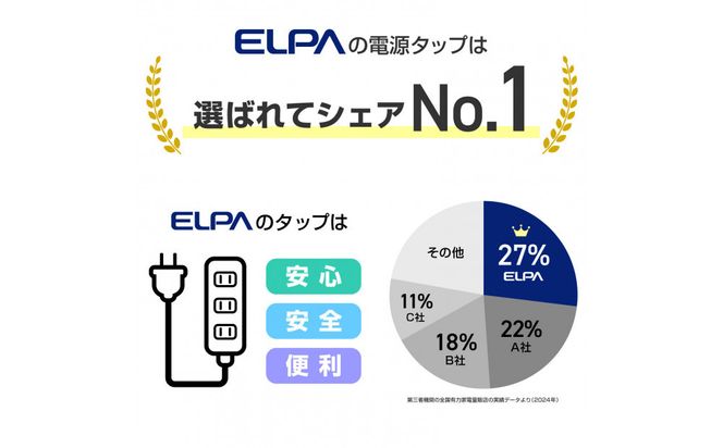 コード付きアラームタップ6P1M　WB-A61(W) 272183_AZ235