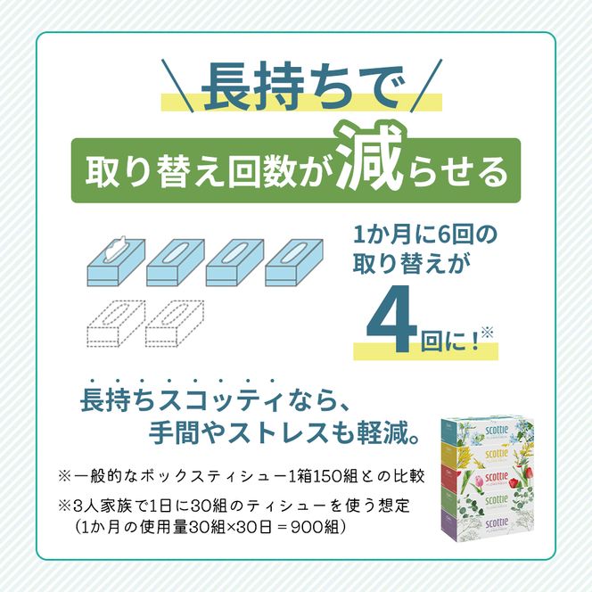 定期便 ティッシュ スコッティ フラワーボックス 5箱 × 1パック《 6ヶ月ごと計 2回 》