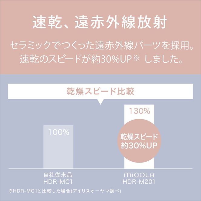 アイリスオーヤマ ドライヤー HDR-M201-H ダークグレー ミコラ MiCOLA イオンドライヤー マイナスイオン 大風量 速乾 ヘア ヘアケア 折りたたみ 持ち運び 軽量 電化製品 家電 宮城 宮城県 大河原 大河原町