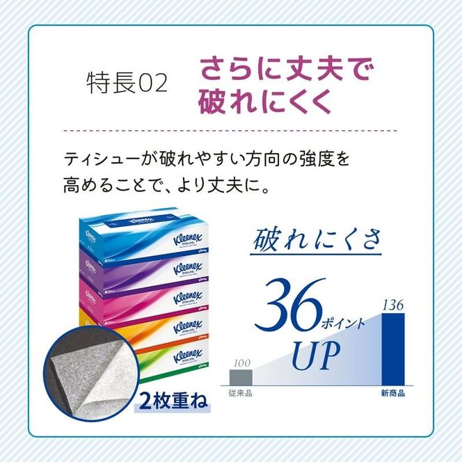 【 6ヶ月ごと計 2回お届け 】ティッシュ クリネックス 5箱入 × 6パック トイレットペーパー ダブル スコッティ 3倍長持ち 4ロール × 6パック フラワーパック