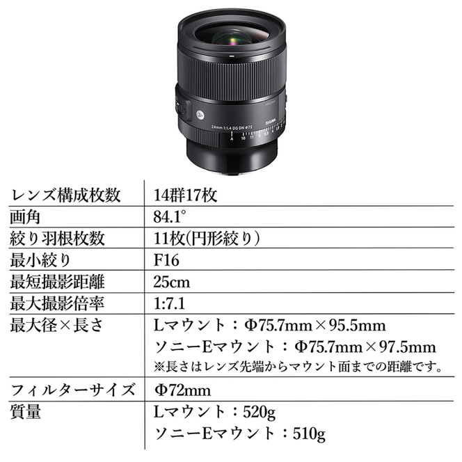 SIGMA 24mm F1.4 DG DN｜Art【ソニーEマウント】カメラ　レンズ