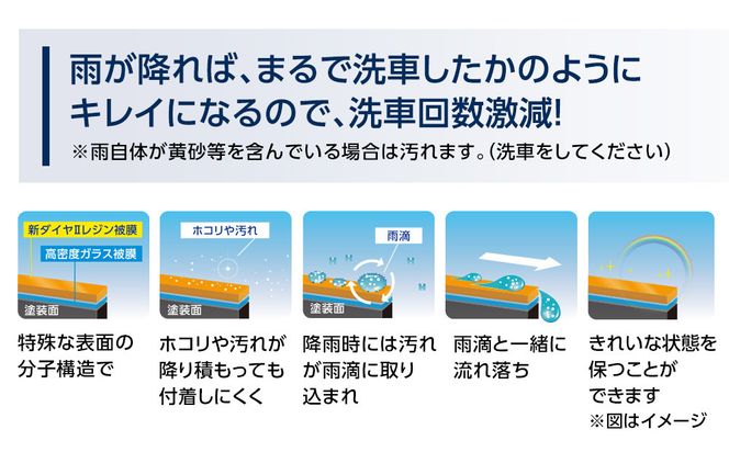手洗い洗車とカーコーティングの専門店KeePer LABOの「ダイヤIIキーパー」コーティング割引券（Mサイズ・Lサイズ）【地場産品対象分を割引】 232238_W034