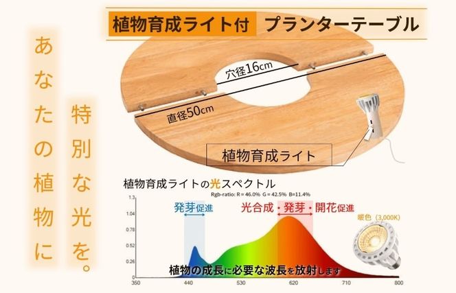 G1587 植物育成ライト付き プランターテーブル 50