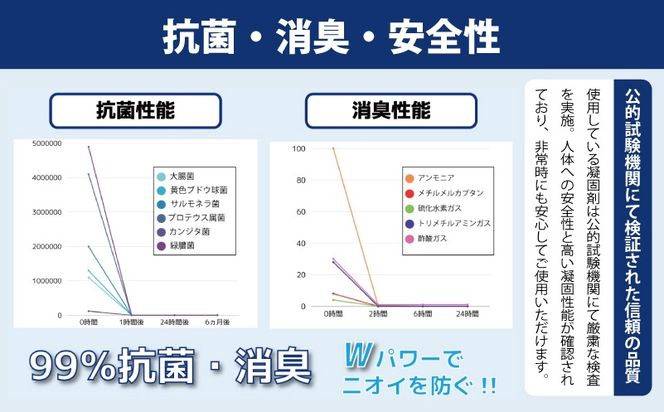 005A767 【スピード発送】SAFETYTOILET10 非常用 簡易トイレ 携帯トイレ 防災 日本製
