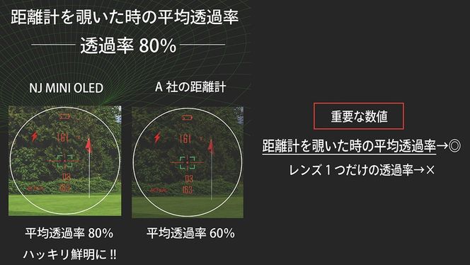 ＼ カラーが選べる ／ NINJOR GOLF　NJ MINI PRO OLED ( ブラック / シルバー / ピンク ) ゴルフ 距離計 小型 コンパクト サイズ ゴルフ 距離計測器 スロープモード ピンサーチ＋搭載 ハードケース付き 