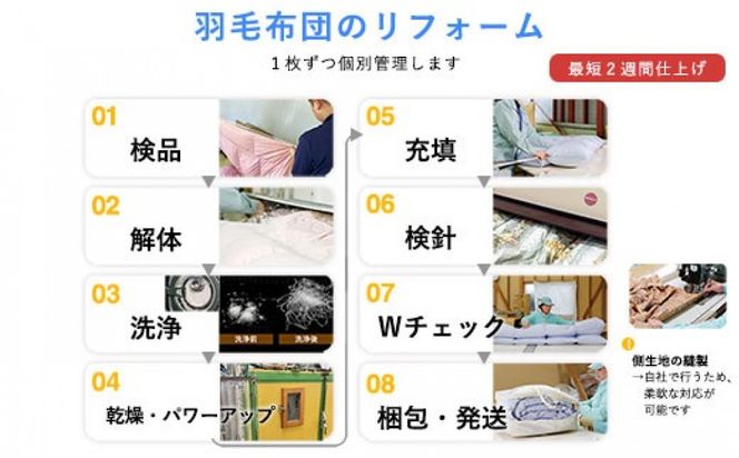洗える 寝袋 【打ち直し】 使っていない布団を再利用 羽毛布団 肌掛け シングル 羽毛布団→寝袋3枚 322032_BD040