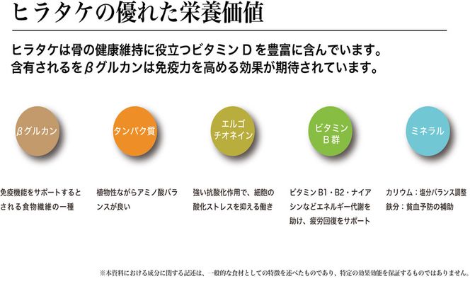 京都府産オーガニック　ヒラタケ（6パック入り約840g）