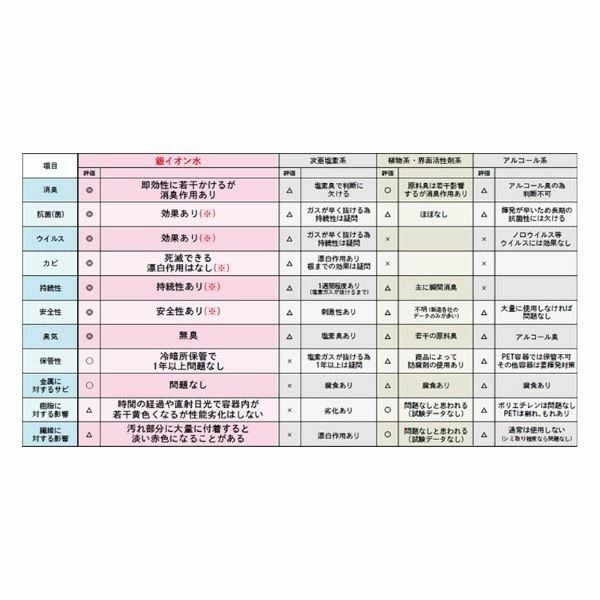 銀イオン水除菌・抗菌・消臭いっぺ入っちょっちゃがセット N0106-YZB220