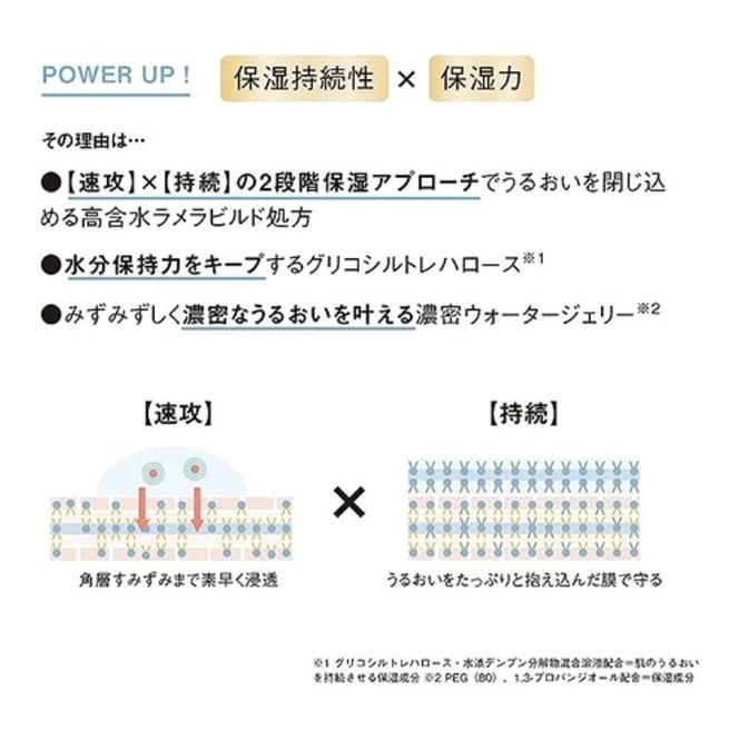 化粧品 オルビスユー ジェルモイスチャライザー ボトル入り 医薬部外品 オルビス エイジングケア クリーム スキンケア コスメ 美容