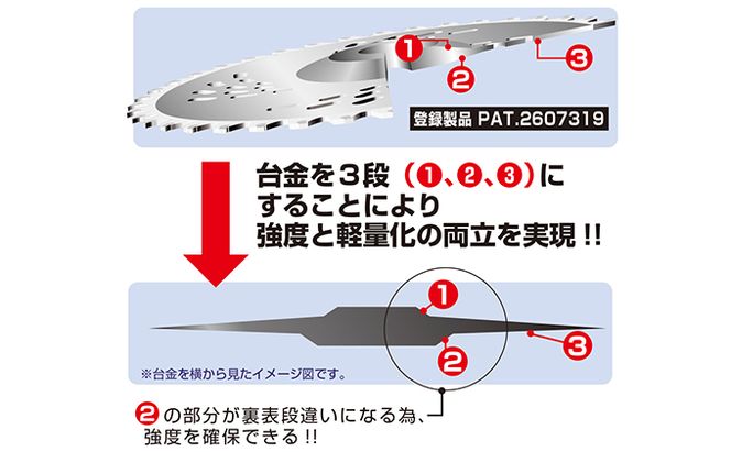 特殊形状で軽くて安全、切れ味抜群！！最高級チップソー　剣の舞ウイング 雑貨 日用品 草刈用チップソー 日本製 