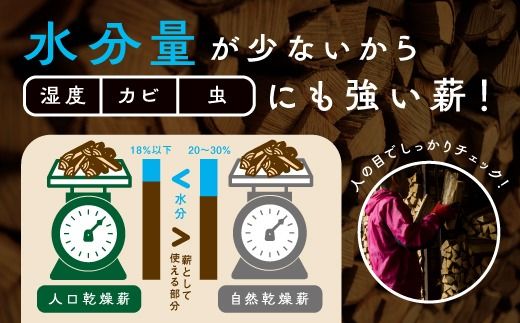 【3ヵ月定期便】 鬼の薪広葉樹ミックス乾燥割1箱×3回（計60kg）〈薪 ストーブ アウトドア キャンプ ピザ ボイラー 自然 火 炎 燃料 焚火 暖炉 窯焼き 四国薪販売 焚火 キャンプファイヤー 愛媛県 鬼北町〉※離島への配送不可