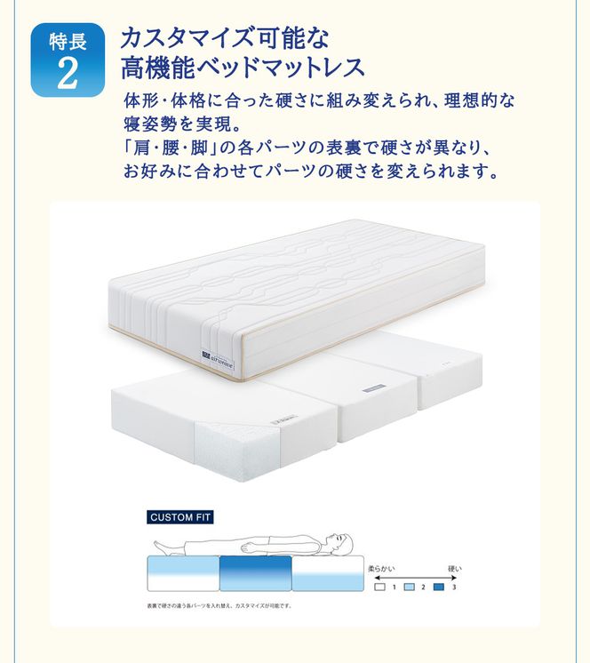 エアウィーヴ ベッドマットレスS4.0p セミダブル 寝具 ベッド サイズ オールシーズン対応 ぐっすり 安眠 快眠 健康 高反発 腰 肩 熟睡 寝心地 新生活 洗濯可 送料無料 体圧分散 日本製 国産 妊婦 赤ちゃん