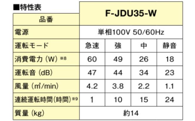 パナソニック Panasonic【ziainoジアイーノ】30畳用(ホワイト)F-JDU35-W