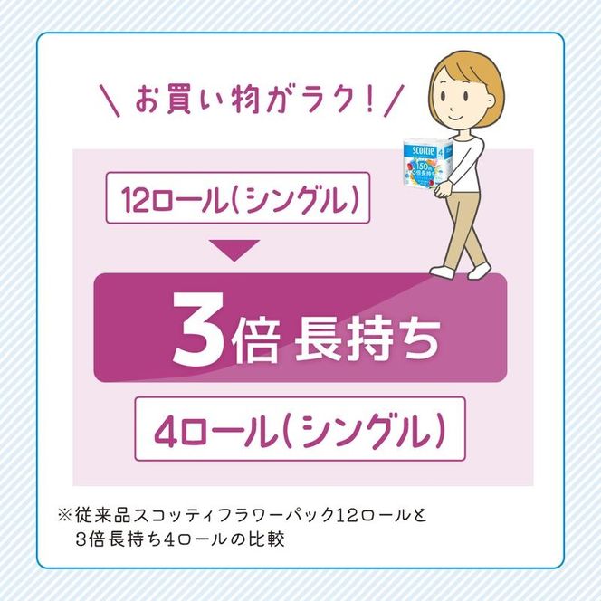 定期便 トイレットペーパー シングル スコッティ フラワーパック 3倍長持ち 64ロール ( 4ロール × 4パック ) 《 3ヶ月ごと 計  4回 》香り付き