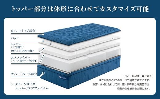 エアウィーヴ ベッドマットレスM2.0 クイーン マットレス