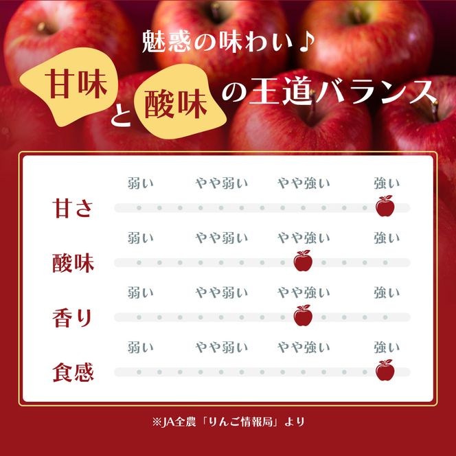 1月発送 家庭用 サンふじ 約5kg【訳あり】【原正りんご 青森県産 津軽産 リンゴ 林檎】 果物類 希少 葉取らず 完熟 安心 丸かじり 甘い 高糖度 