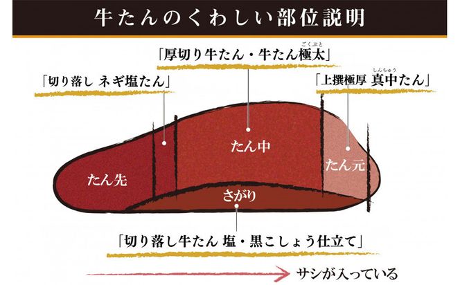 【定期便全5回】たんや善治郎 牛たん【肉 牛肉 タン 仙台 名物 グルメ 厚切り 焼肉 プレミアム バーベキュー ジューシー 柔らかい 食品 ギフト 風味豊か 旨味 冷凍保存 焼き方簡単 食べ比べ 】 041009_GA019