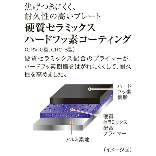 タイガー魔法瓶 ホットプレート CRC-B202T ブラウン【電化製品 家電 焼肉 焼き肉  鉄板焼き  穴あき・波型プレート　ヘルシー焼肉 大阪府門真市 キッチン家電 生活家電 新生活 新生活応援 】 272230_AZ093