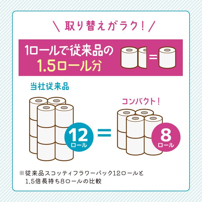 定期便 トイレットペーパー シングル スコッティ 1.5倍長持ち 8ロール × 1パック フラワーパック 香り付き《 3ヶ月ごと計 4回 》