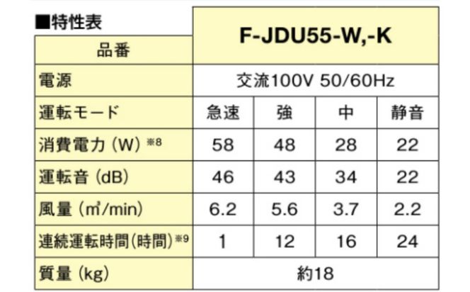 パナソニック Panasonic【ziainoジアイーノ】45畳用(ホワイト)F-JDU55-W