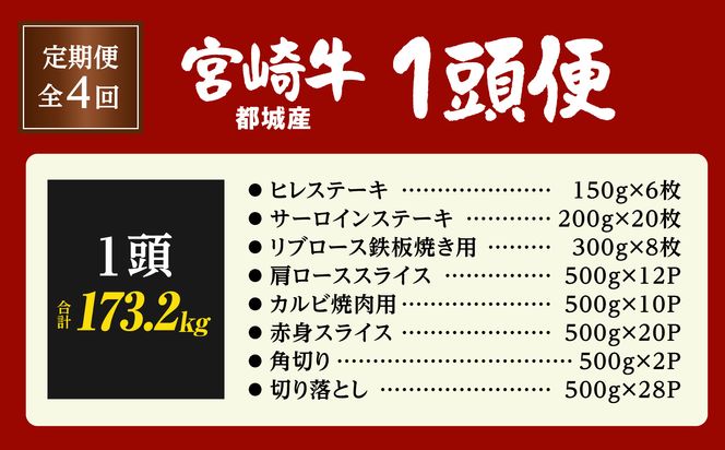 ≪4回お届け≫宮崎牛1頭定期便_T5000-4-N4-011-head 都城産 宮崎牛 定期便 4回 一頭買い ステーキ サーロイン ヒレ リブロース 焼肉 カルビ すき焼き スライス 赤身 肉 黒毛和牛 ブランド牛 贅沢 グルメ