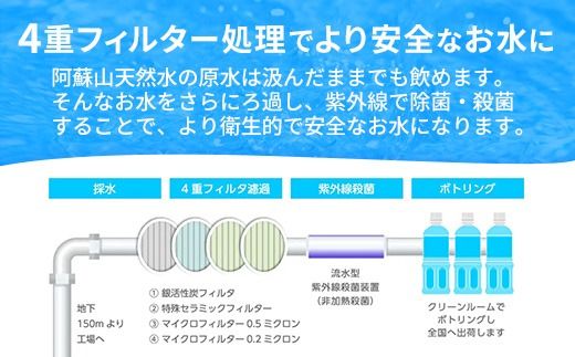 【定期便3ヶ月】熊本のおいしいお水 阿蘇山天然水 330ml×24本（1ケース）（共通返礼品・御船町） - 天然水 水 飲料水 ミネラルウォーター 箱買い まとめ買い ペットボトル 飲料 ウォーター 軟水 飲みきりサイズ 防災グッズ 防災 備蓄 ローリングストック ストック 熊本県