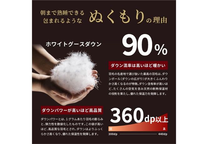 【抗ウイルス・抗菌加工】選べる羽毛掛けふとんホワイトグース90%(シングル～ダブル)【創業100年】 羽毛布団 掛け布団 シングル～ダブル 日本製 肌掛け 合掛け 本掛け 山梨 富士吉田