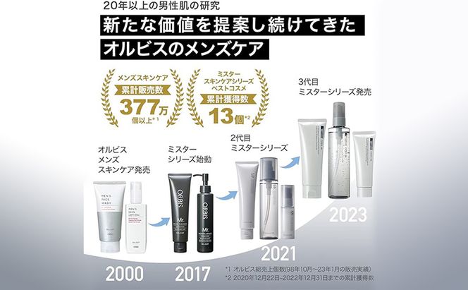 化粧水 ミスター エッセンスローション ボトル入り オルビス 医薬部外品 メンズ ニキビ予防 スキンケア 美容 メンズケア