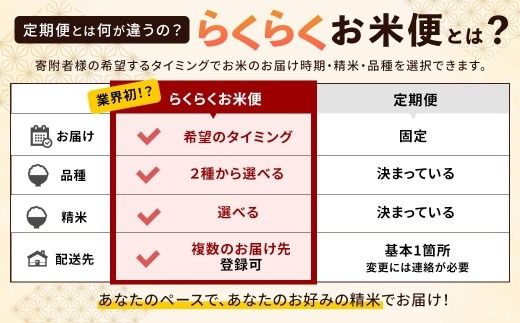 らくらくお米便 半俵コース （ 60kg ） 利用権 選べる夢つくし ・ 元気つくし お米 米 こめ コメ 白米 白飯 飯 ご飯 おにぎり ブランド米 ブランド 福岡県産 国産 定期 定期配送 定期便 精米 玄米