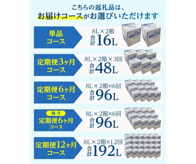 富士山の麗水　８L×２箱 【選べるお届けコース】 単品 定期便 3か月 6か月 12か月 隔月6回  水 ミネラルウォーター 富士山の麗水 防災 備蓄 防災グッズ ストック キャンプ 山梨 富士吉田